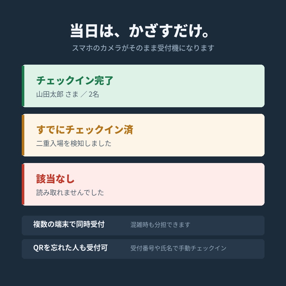 イベント受付+QRチェックイン|申込からQR発行・当日受付まで