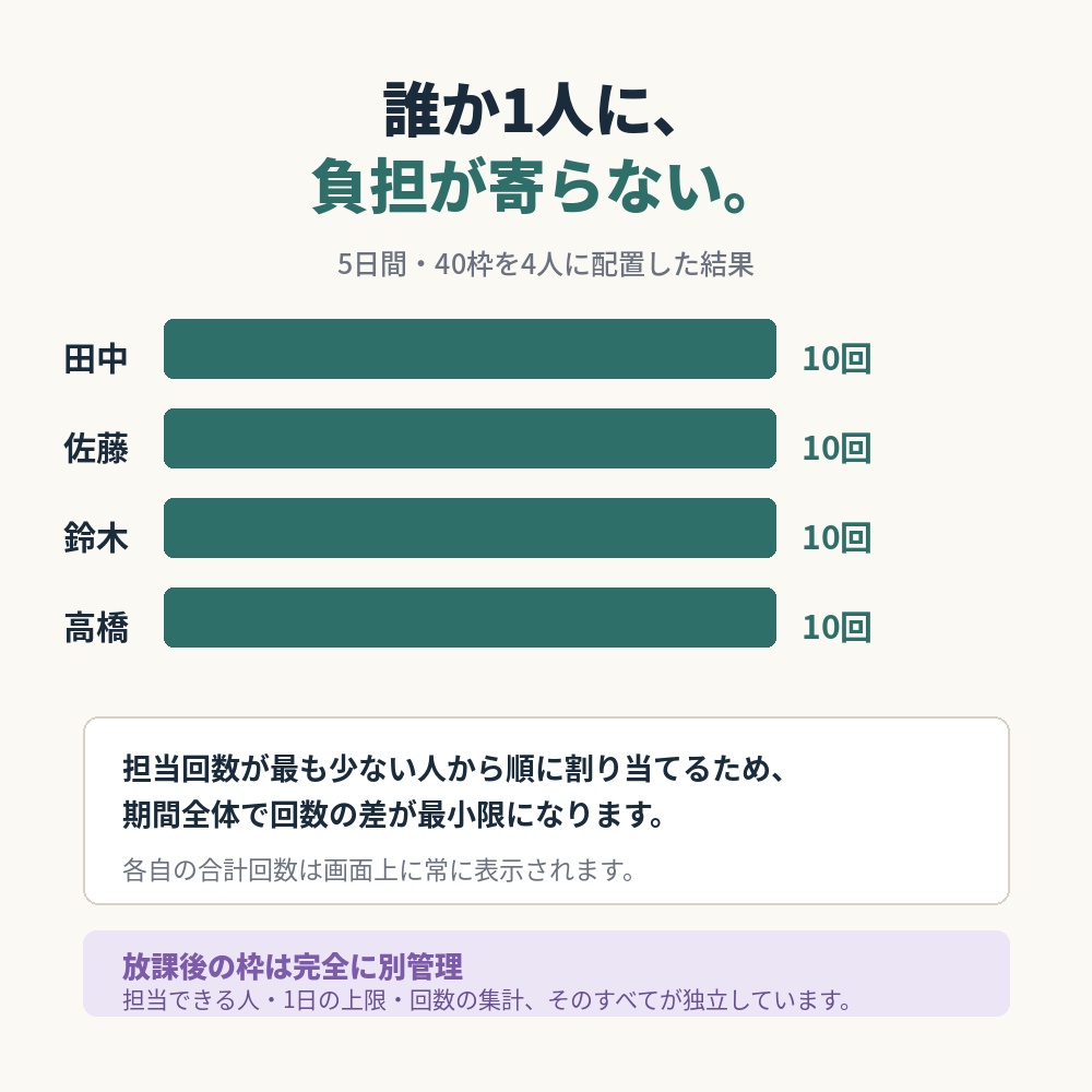 時間割ジェネレーター|人員と教科の割り当てを自動生成