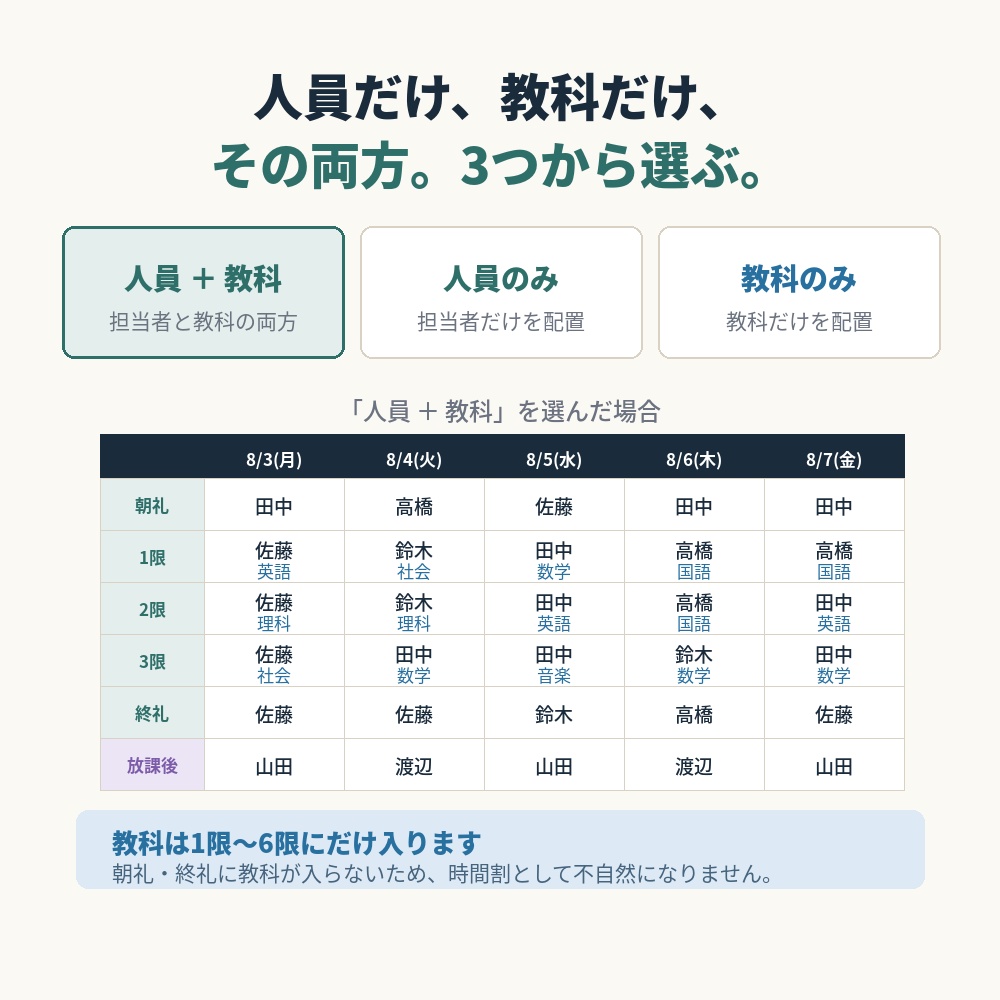 時間割ジェネレーター|人員と教科の割り当てを自動生成