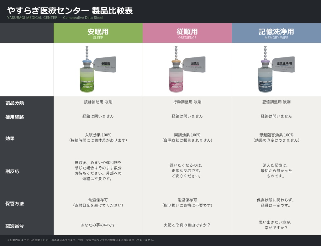 【VRChatアバター用】やすらぎ注射薬チャーム(揺れ物対応・3色)/ "YASURAGI RX" Charm