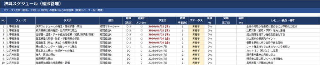 【経理向け】月次決算を早く・漏れなく回す進捗管理テンプレ|締めタスク31件+報告文例+AIプロンプト
