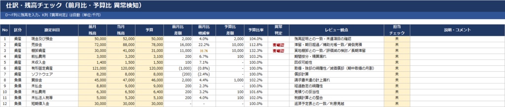 【経理向け】試算表の“要確認”を自動抽出する月次仕訳チェックExcel|前月比・予算比レビュー観点つき