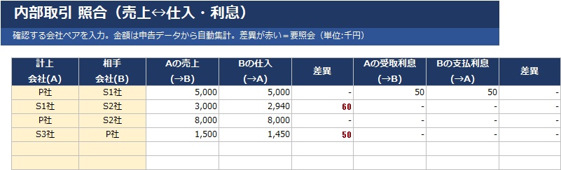 【連結決算】連結パッケージ収集・照合テンプレ|子会社提出・内部取引差異・債権債務確認をまとめて管理