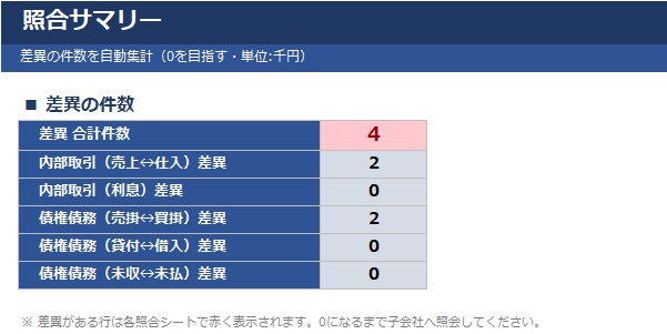 【連結決算】連結パッケージ収集・照合テンプレ|子会社提出・内部取引差異・債権債務確認をまとめて管理