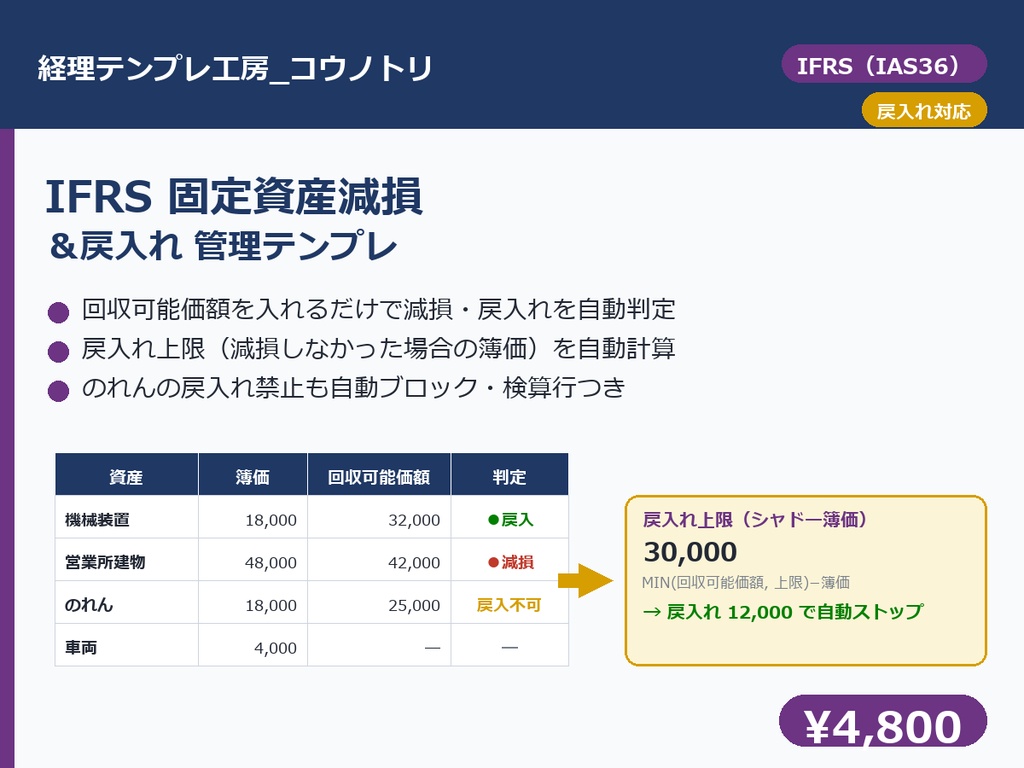 【経理】IFRS 固定資産減損＆戻入れ 管理テンプレ（IAS36）｜回収可能価額を入れるだけで減損・戻入れを自動判定＋戻入れ上限（シャドー簿価）を自動計算