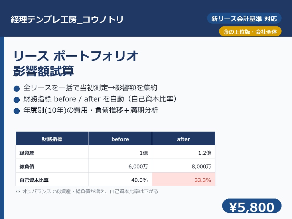 【経理】リース ポートフォリオ影響額試算｜新リース会計基準・全リースを一括で当初測定＋財務指標before/after＋年度別の費用・負債推移＋満期分析（㉘の上位版）