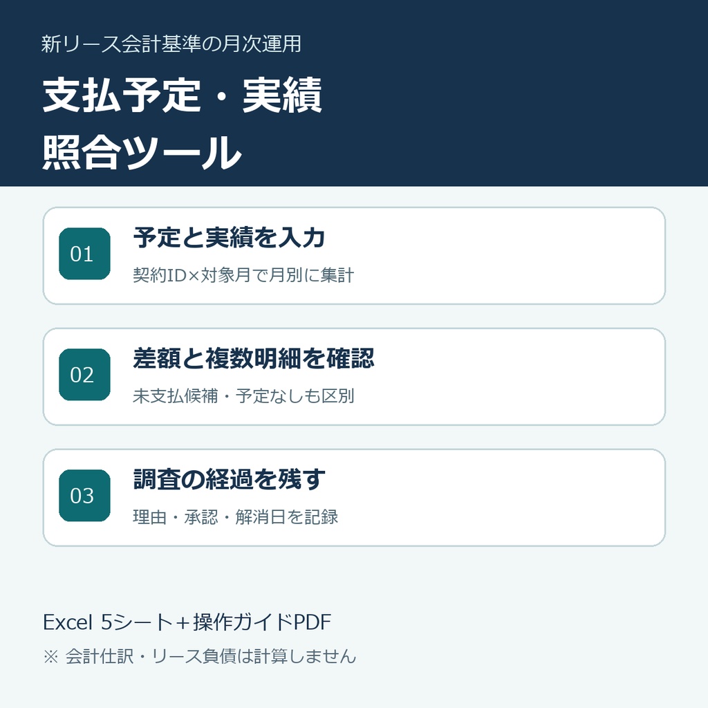 【経理】新リース会計基準の月次運用｜リース支払予定・実績照合Excel（各200行）