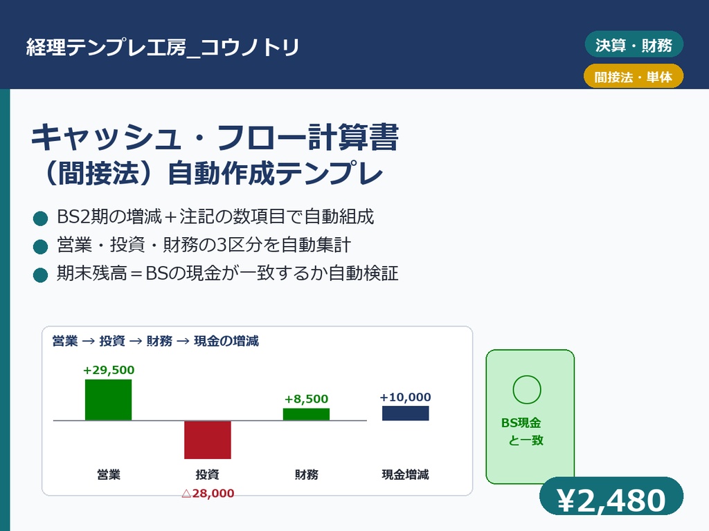 【経理】キャッシュ・フロー計算書（間接法）自動作成テンプレ｜貸借対照表2期＋注記の数項目から自動で組み立て、現金の一致を検算