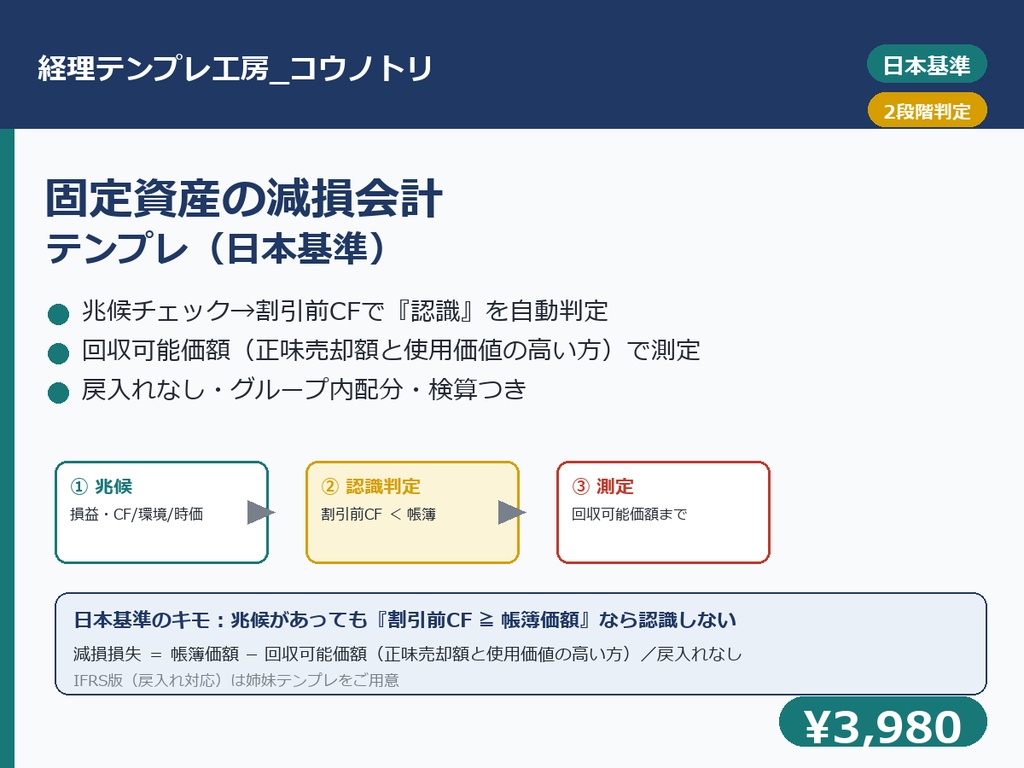 【経理】固定資産の減損会計テンプレ（日本基準）｜兆候チェック→割引前CFで「認識」を自動判定→回収可能価額で測定（戻入れなし）