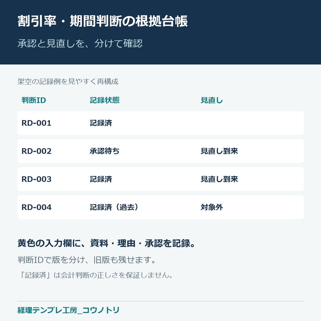 【経理】新リース会計の準備|割引率・期間判断の根拠台帳Excel