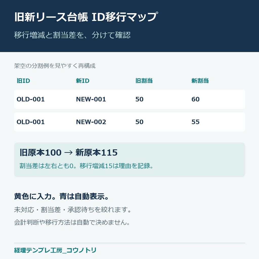 【経理】新リース会計の導入|旧新リース台帳 ID移行マップExcel(各100件)