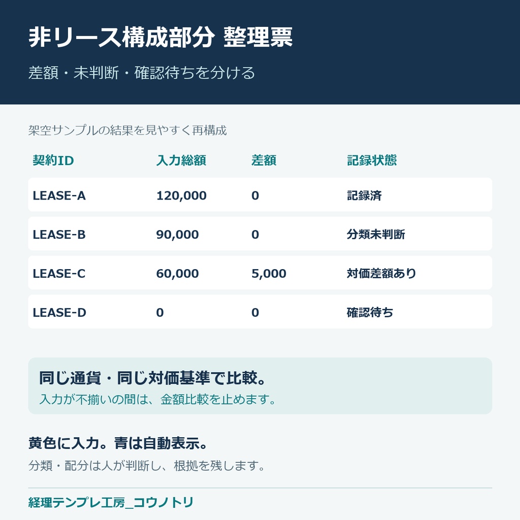 【経理】新リース会計の準備|非リース構成部分・対価整理Excel
