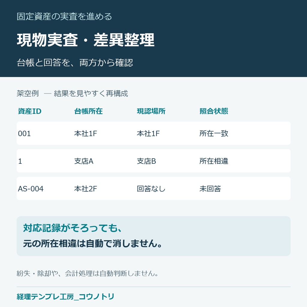 【経理】固定資産の現物実査・差異整理Excel(300資産・500回答)