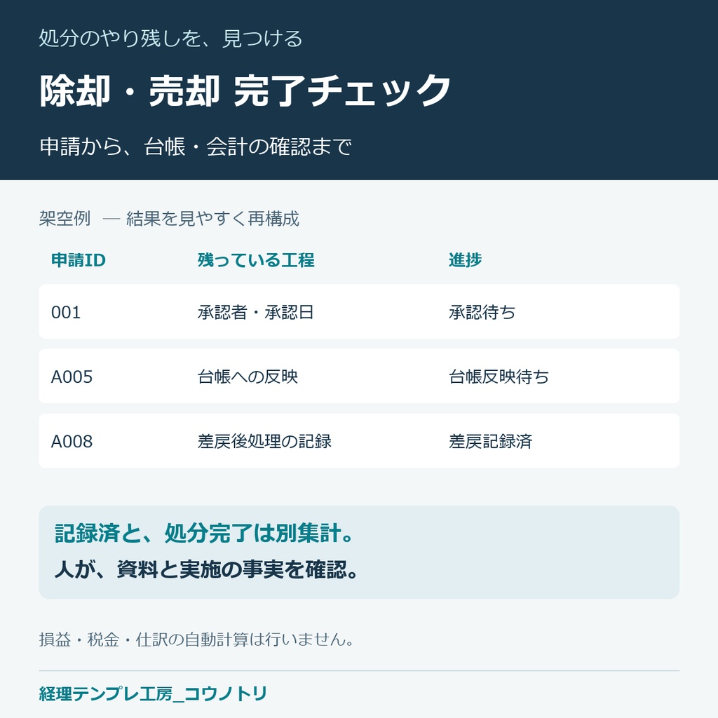 【経理】固定資産の除却・売却 完了チェックExcel(200件)