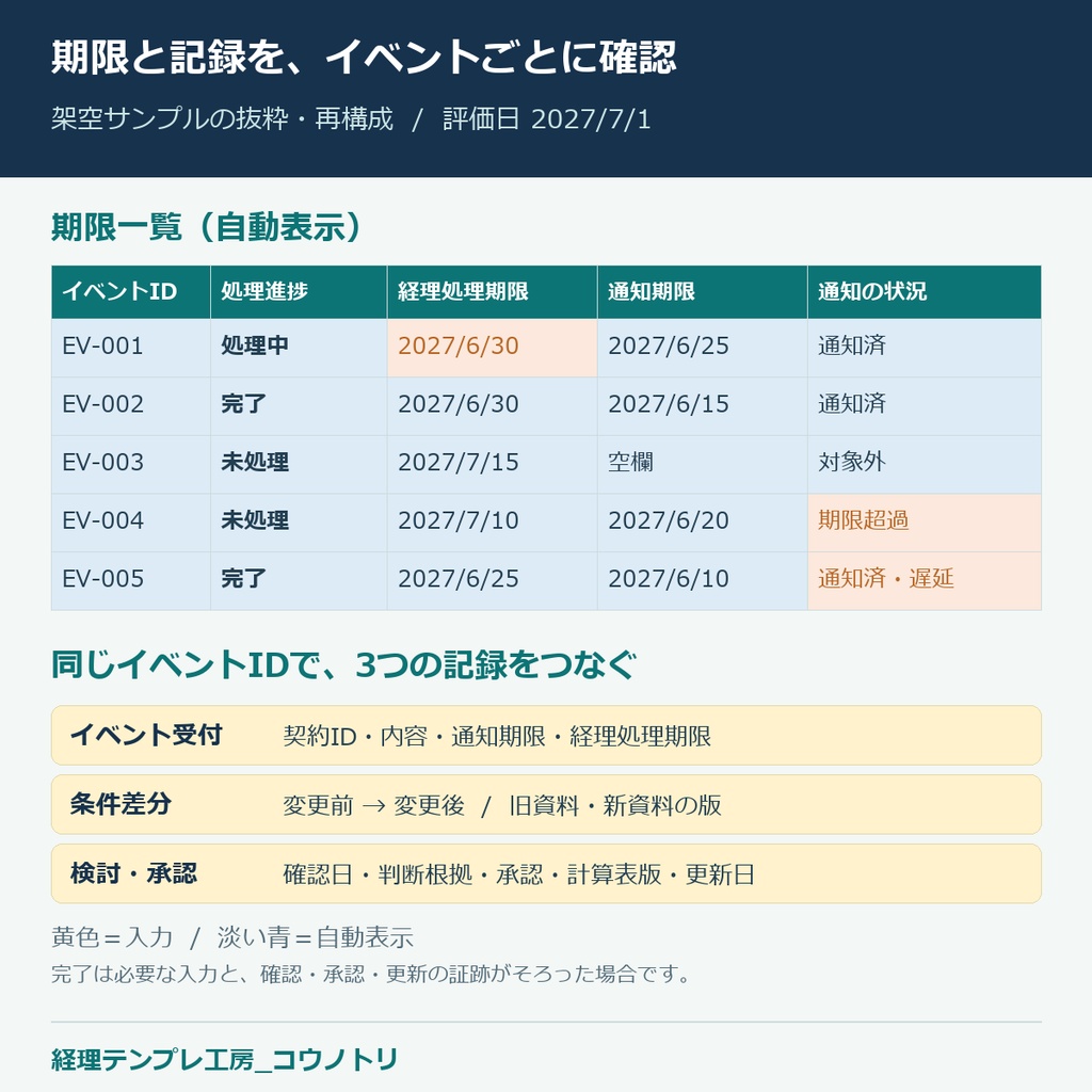 【経理】新リース会計の運用|リース契約変更・更新期限管理Excel(100イベント)