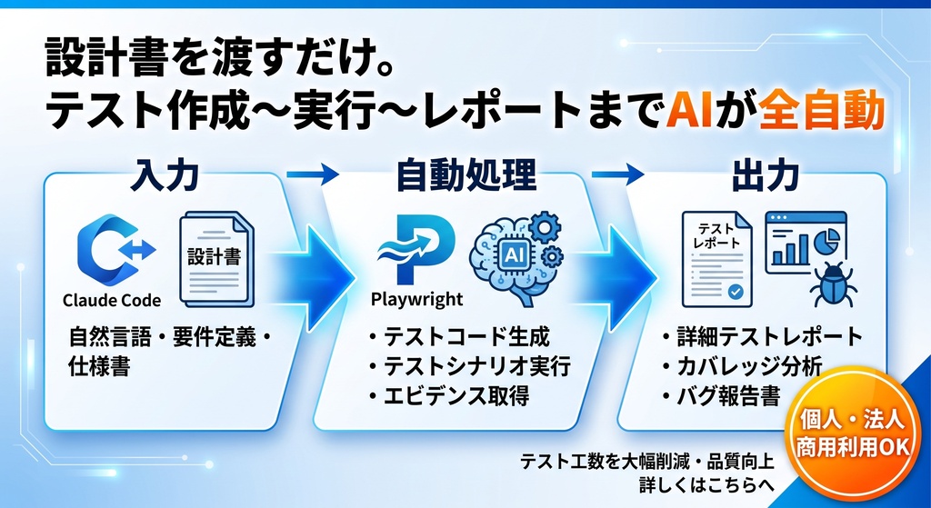 【Claude Code×Playwright】設計書からE2Eテストを全自動生成するプロンプト|証跡レポート・動画付き(個人・企業・法人・商用利用可)