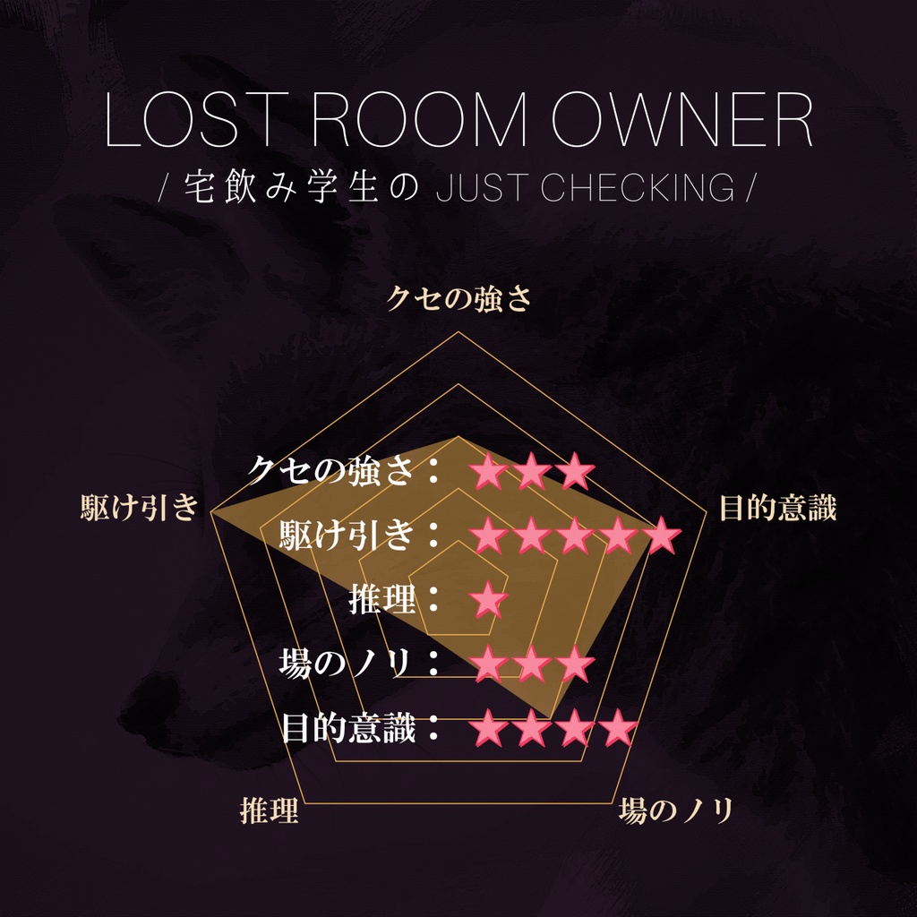 GMレス可 3人用マーダーミステリー「LostRoomOwner /宅飲み学生の Just Checking/」