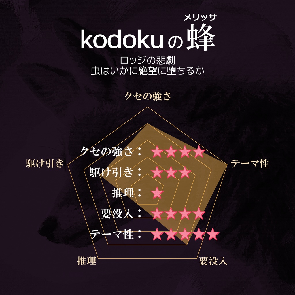 GMレス可(あり推奨) 5人用マーダーミステリー「kodokuの蜂(メリッサ)」