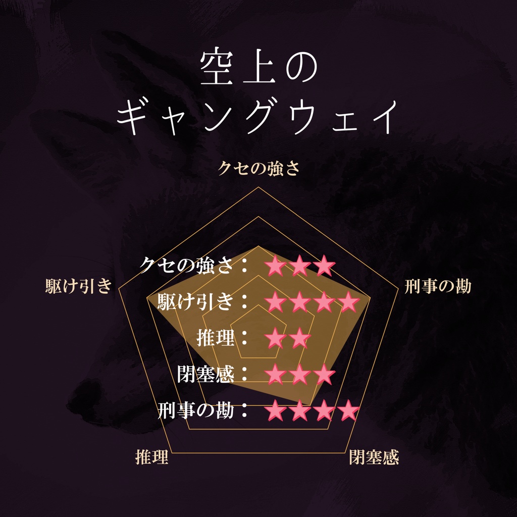 GMレス可(あり推奨) 2~3人用マーダーミステリー「田ノ頭案件録 Case.02/空上のギャングウェイ」