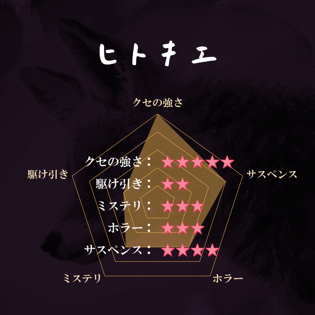 GMレス可 5人用マーダーミステリー「ヒトキエ」