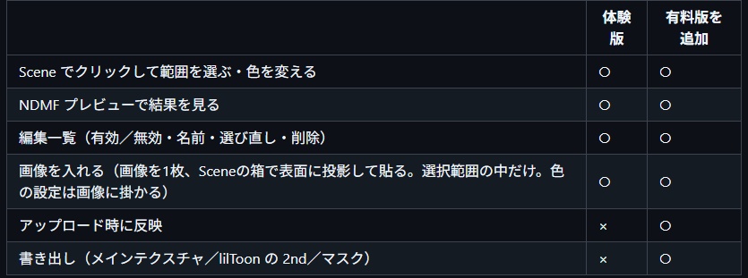 【体験版無料】"Tocolo"-めっちゃ簡単に色改変できるやつ-v0.5.4