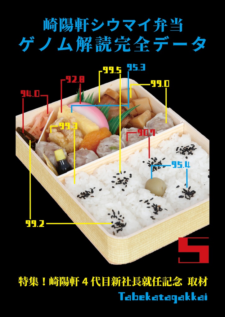 崎陽軒シウマイ弁当 ゲノム解読完全データ
