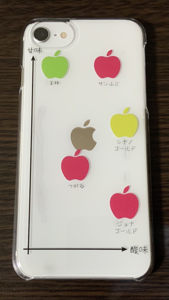 りんごの品種チャート表iPhoneケース(クリア)