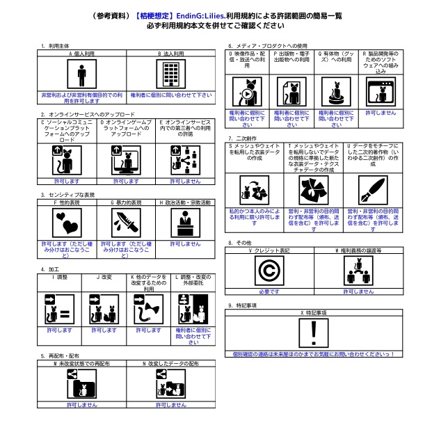 【桔梗想定】EndinG:LilieS.