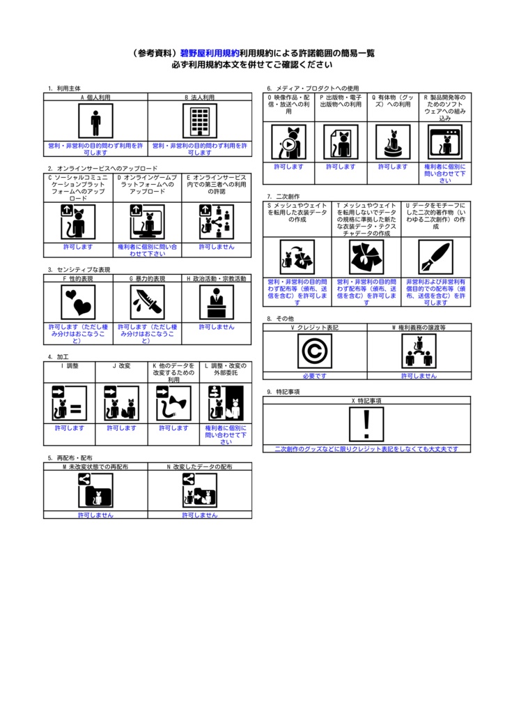 碧野屋3D商品利用規約