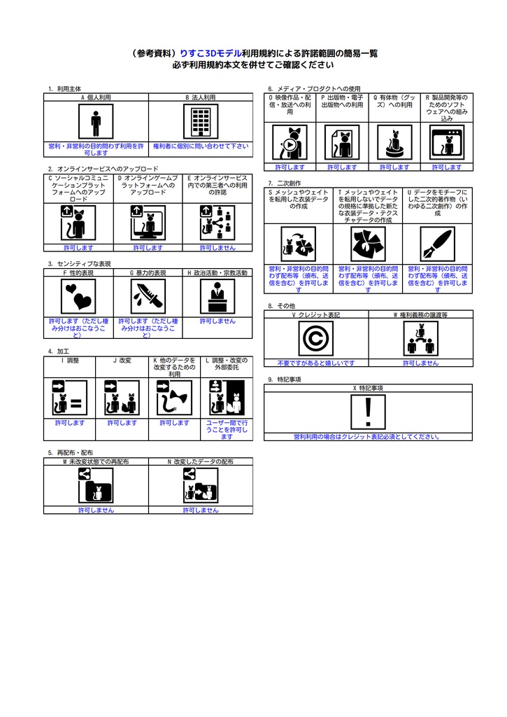 【オリジナル3Dモデル】りすこ-risuco-