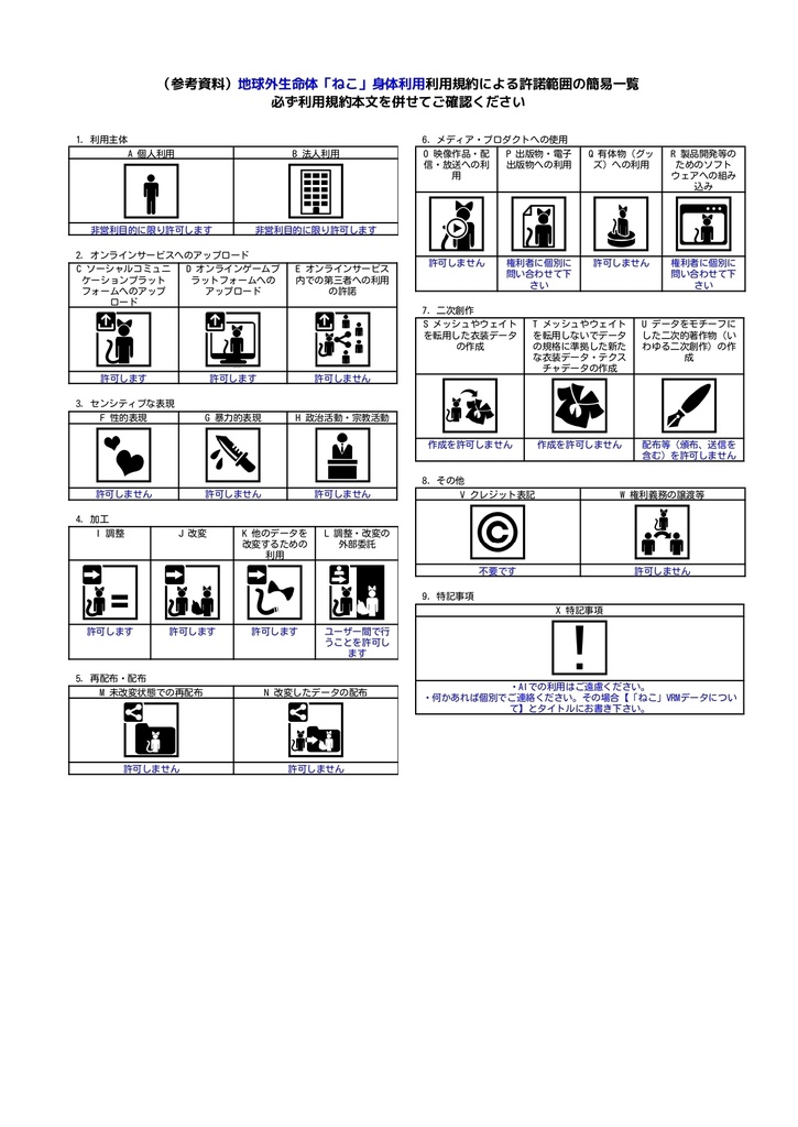 地球外生命体「ねこ」バーチャルボディ