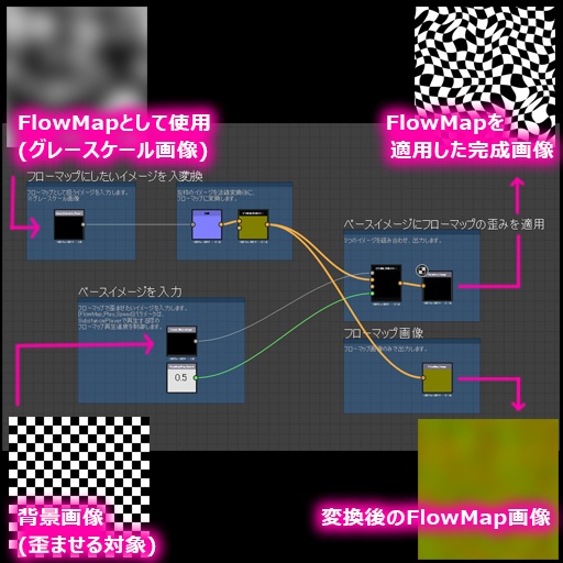 【SubstanceDesigner】FlowMapへの変換ノード