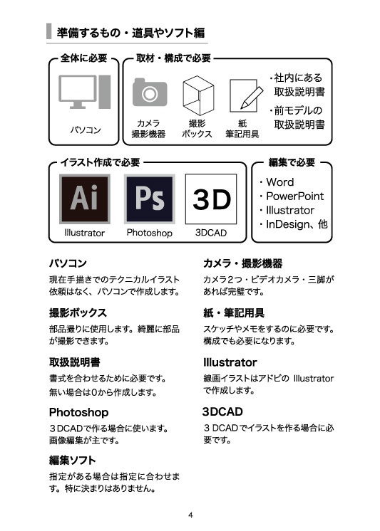取扱説明書の作り方