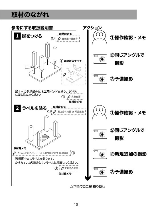 取扱説明書の作り方 ぬっきぃの通販 カドヤキソバ Booth