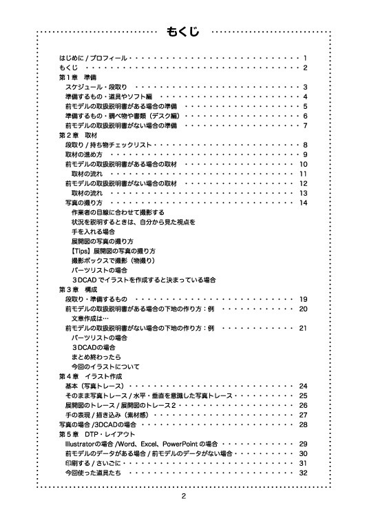 取扱説明書の作り方