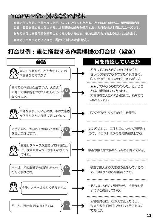 取扱説明書のイラストを作成するテクニカルイラストレーターのイラスト業務は約2割