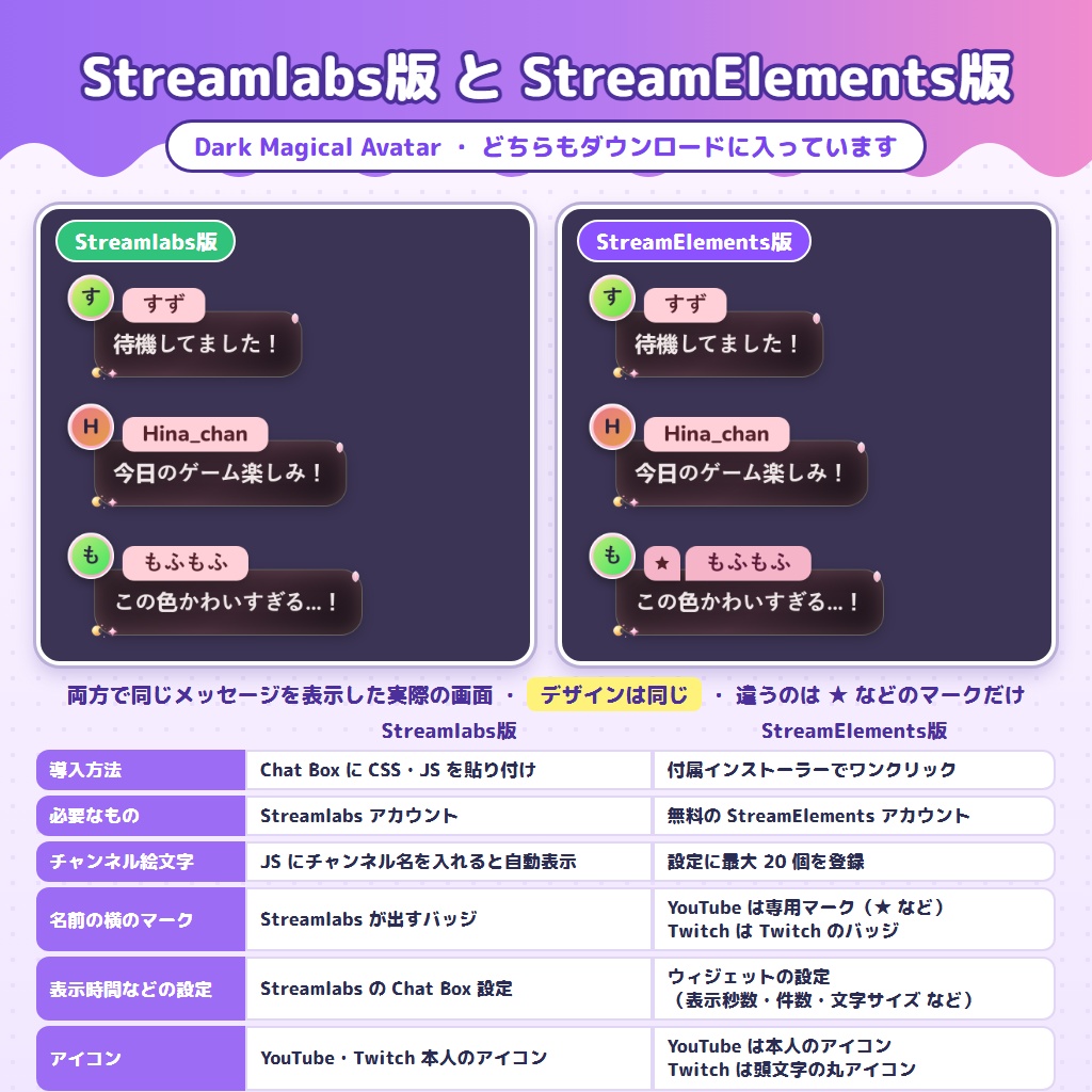 【OBS/配信素材】8色✦ アイコン表示付き グラデーション・チャットボックス「Dark Magical Avatar」/ Streamlabs & StreamElements Chat Box with Profile Icons for VTuber