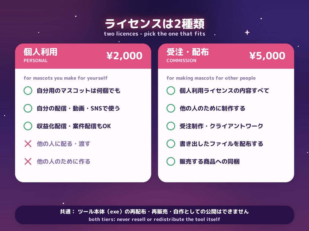【Windows用ツール】マスコットメーカー — キャラ画像1枚でしゃべる配信マスコットが作れる / Mascot Maker: turn one character image into a talking desktop & stream mascot