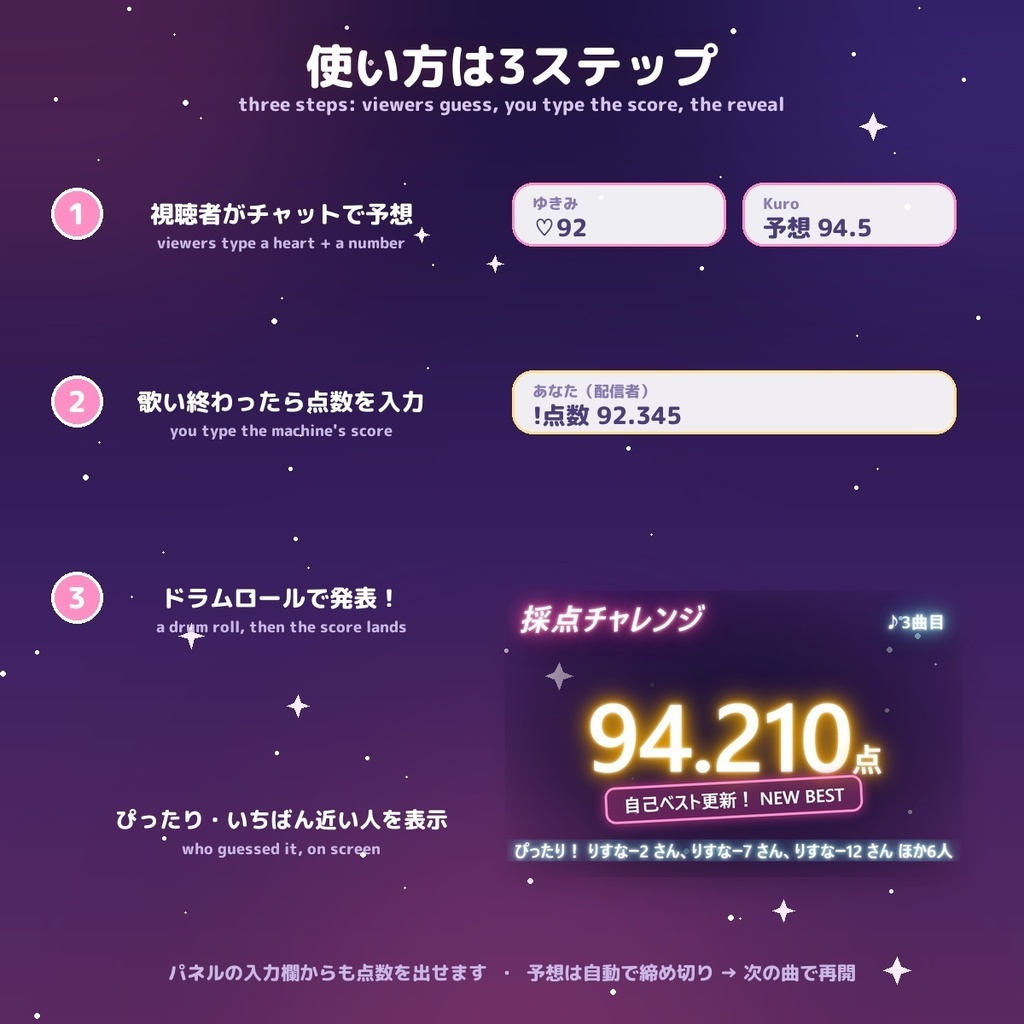 【採点歌枠が、みんなのゲームに】採点チャレンジ / Score Challenge — 視聴者が「♡92」で点数予想・ドラムロールで発表・ぴったり賞・目標で達成演出 選べる5スタイル ネオン/ガラス/プレイヤー/キャンディ看板/デコ電(日英・わんコメ / Twitch対応)