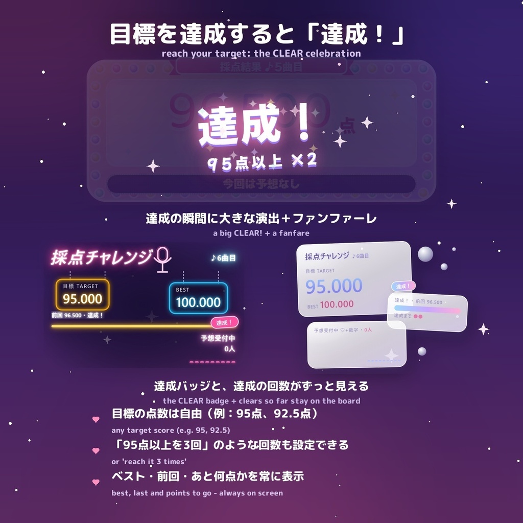 【採点歌枠が、みんなのゲームに】採点チャレンジ / Score Challenge — 視聴者が「♡92」で点数予想・ドラムロールで発表・ぴったり賞・目標で達成演出 選べる5スタイル ネオン/ガラス/プレイヤー/キャンディ看板/デコ電(日英・わんコメ / Twitch対応)