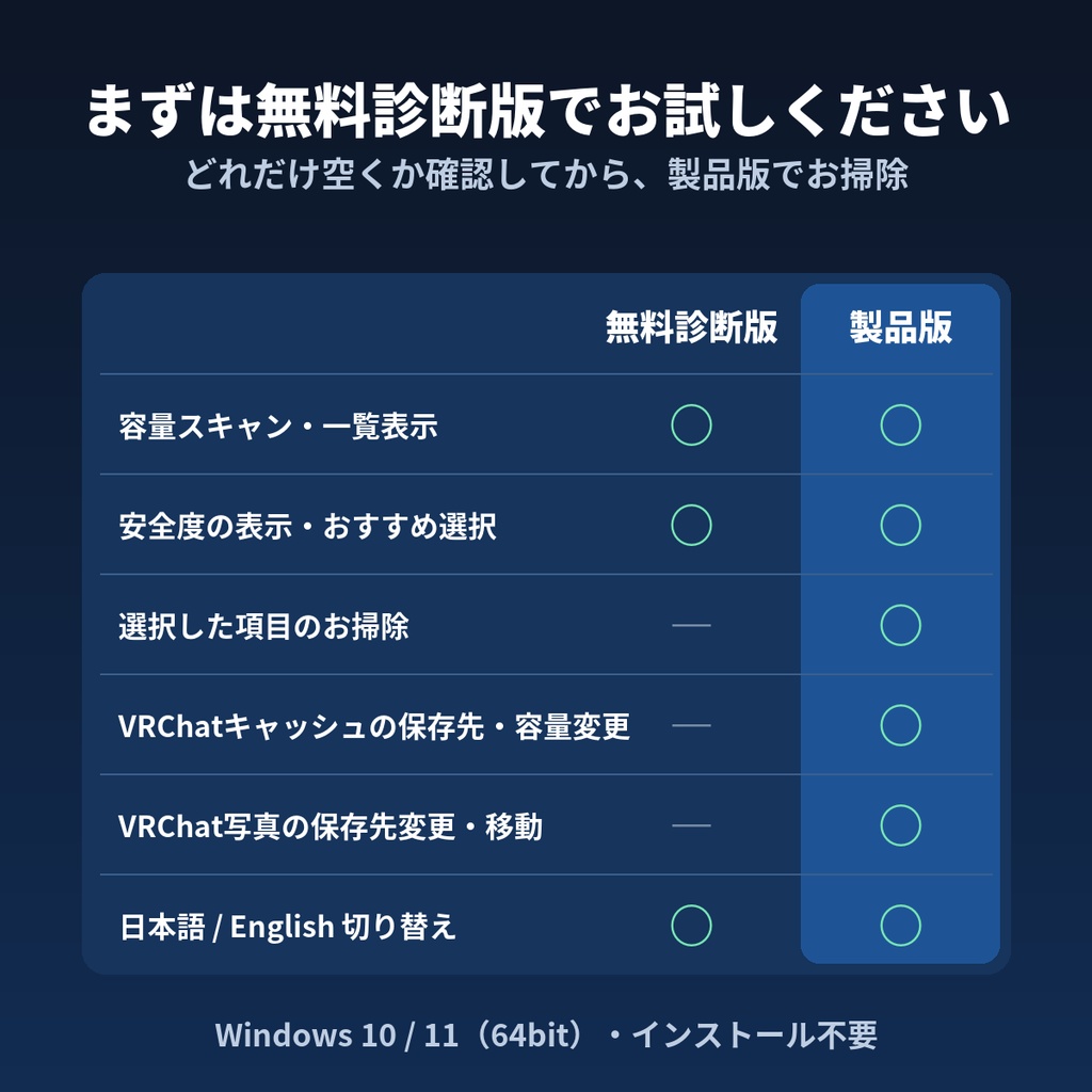 【無料診断版あり】VRC容量ドクター|VRChatキャッシュ・Unity Libraryを安全にお掃除【Windows】