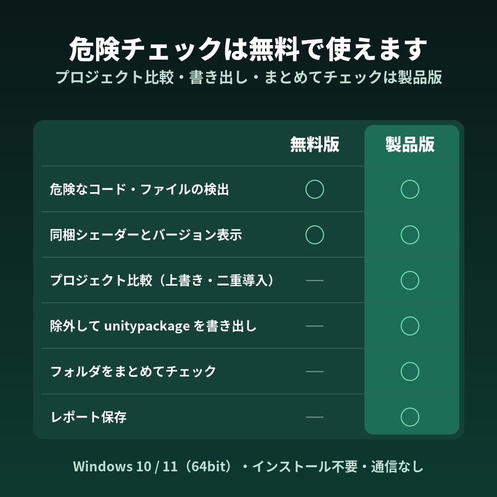 【無料でチェック】VRCパッケージドクター|unitypackageの危険なコード・古いlilToon上書きをインポート前に確認【Windows】