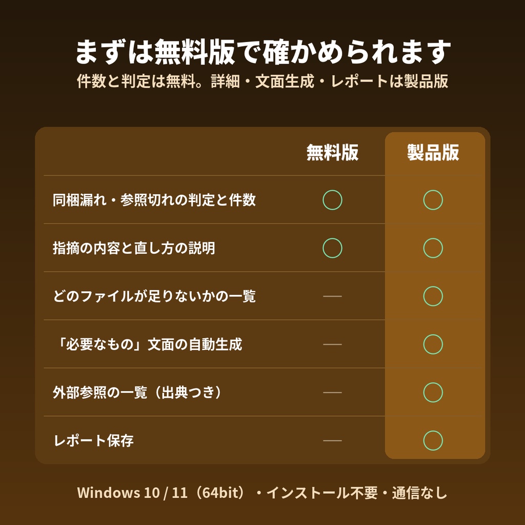 【無料版あり】VRC配布チェッカー|unitypackageの同梱漏れ・紫マテリアルを配布前に発見【Windows】