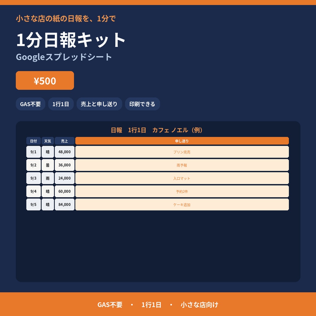 【小さな店向け】1分日報キット｜売上・客数・申し送り（Googleスプレッドシート）