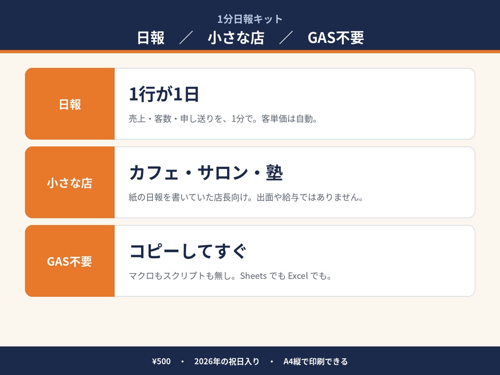 【小さな店向け】1分日報キット|売上・客数・申し送り(Googleスプレッドシート)