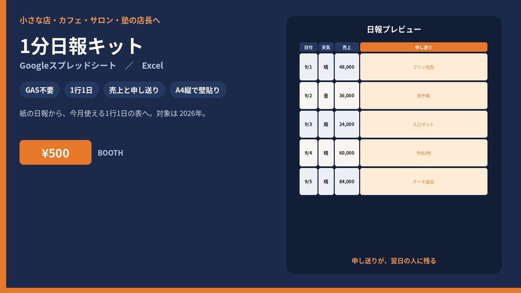 【小さな店向け】1分日報キット|売上・客数・申し送り(Googleスプレッドシート)