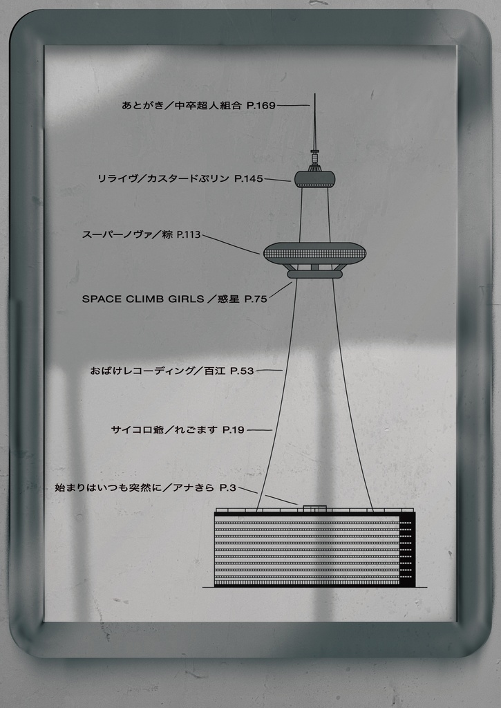 空想SF短篇集『スクラム』