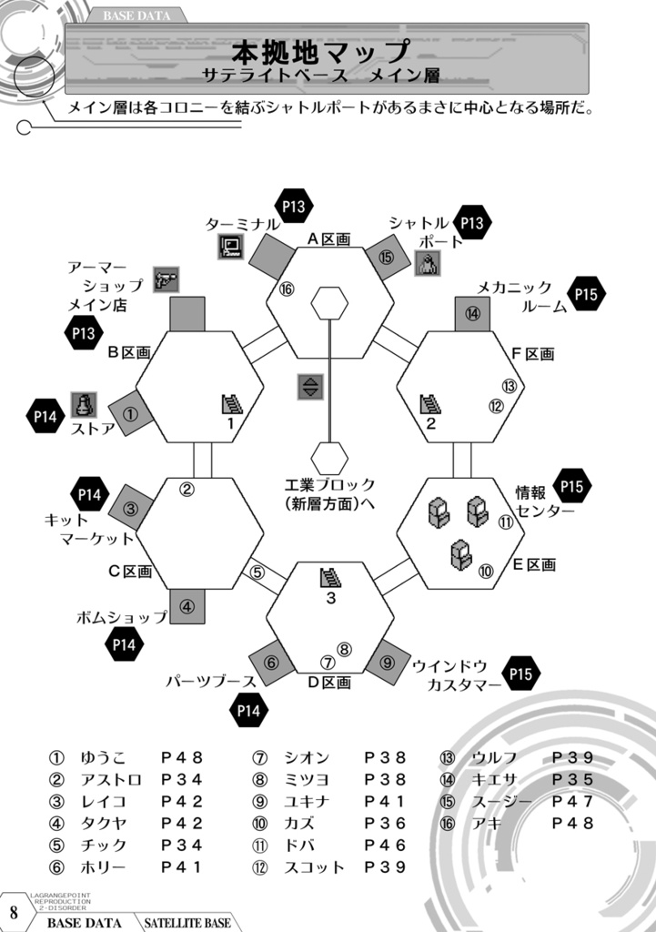 ラグランジュポイント リプロダクション1~3