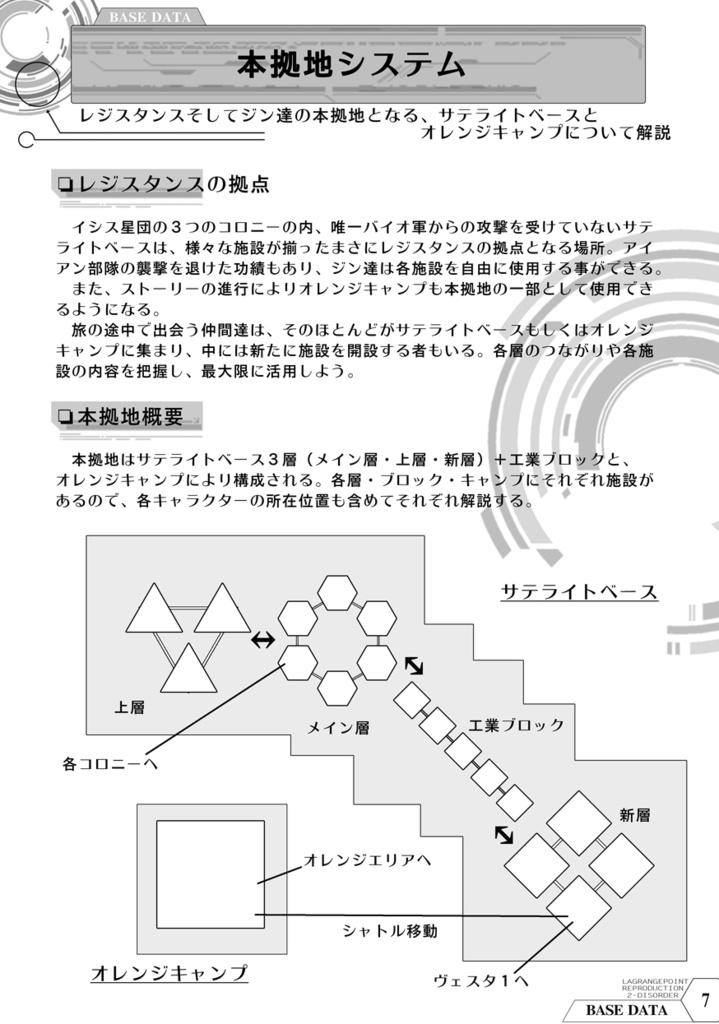 ラグランジュポイント リプロダクション1~3