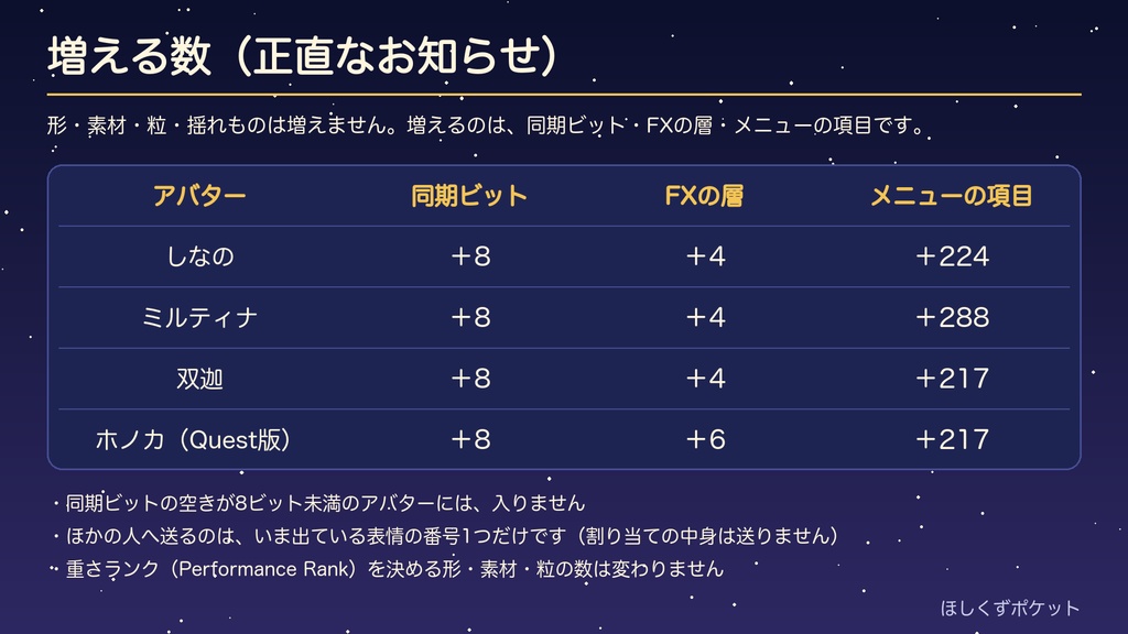【VRChat】ハンドサインの表情わりあて|プレイ中に選び直せる・4体対応